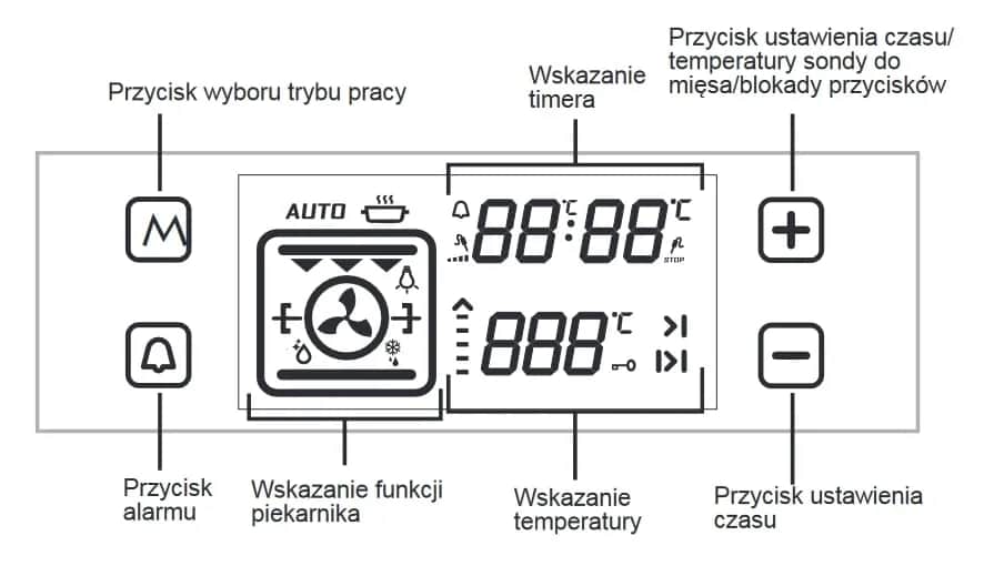 Jak prawidłowo ustawić piekarnik na pizzę – idealne ustawienia i wskazówki