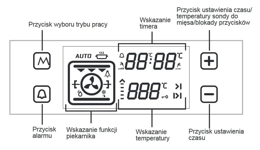 Jak prawidłowo ustawić piekarnik na pizzę – idealne ustawienia i wskazówki