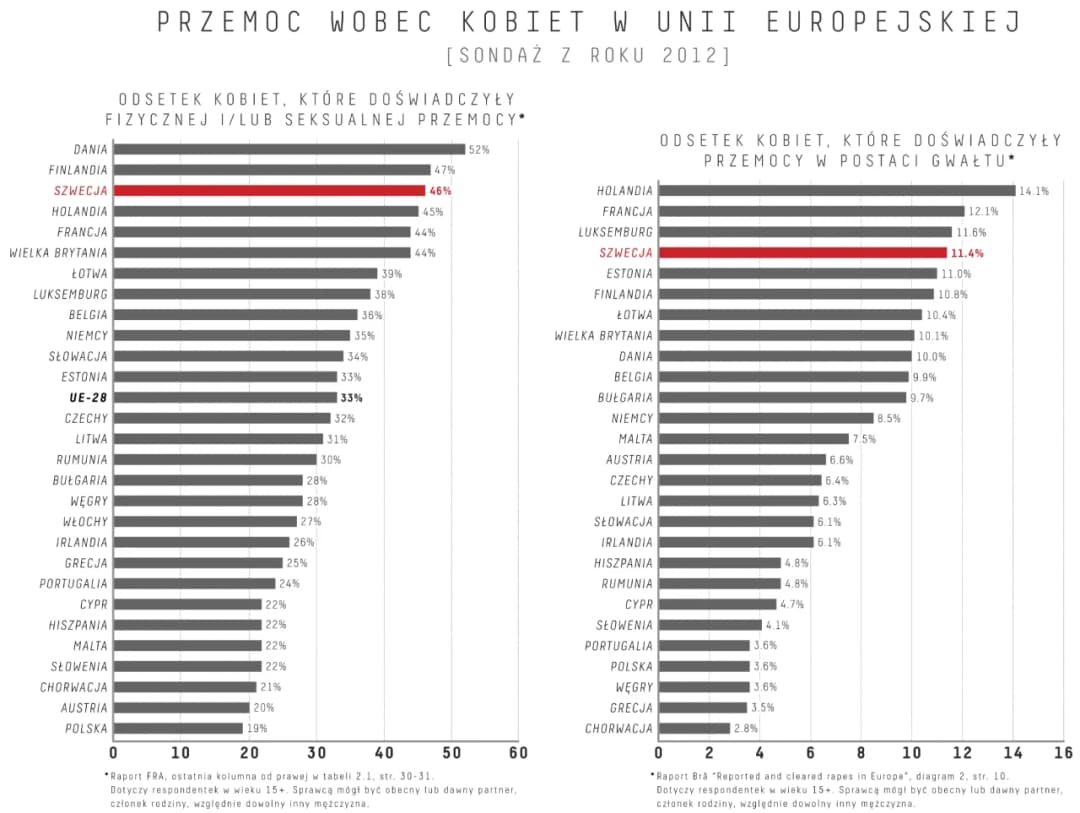 Czy w Szwecji jest bezpiecznie? Odkryj niepokojące statystyki bezpieczeństwa